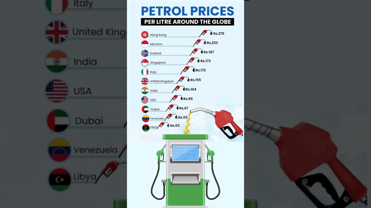 Petrol Prices - From ₹3 to ₹271! #petrol #price #oilprice