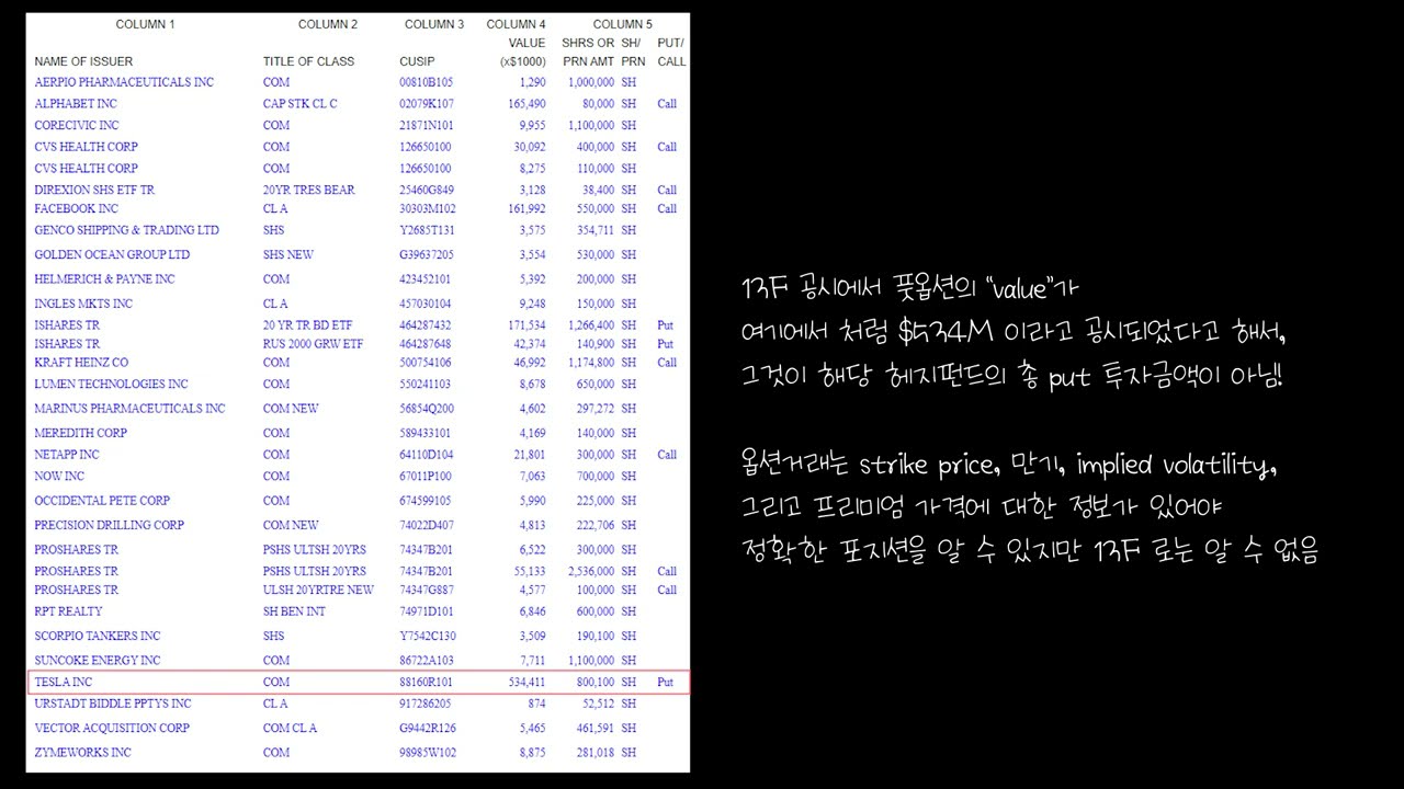 공매도 vs. 풋옵션 - 마이클버리의 테슬라 풋 (숏 아님!) 포지션 제대로 이해하기