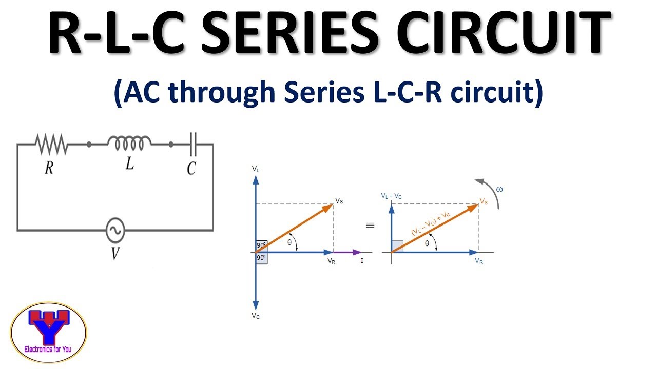 R-L-C series circuit  | AC through series L-C-R circuit explained