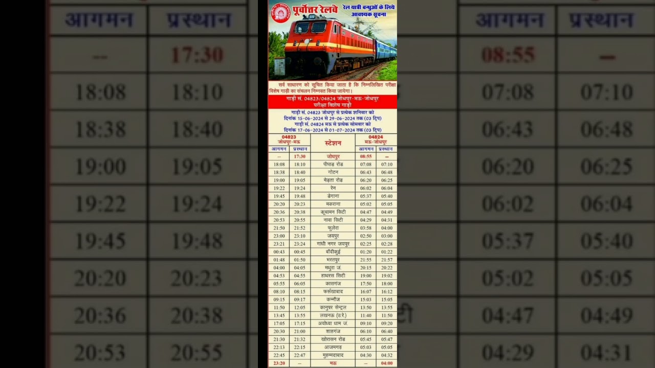 Jodhpur Mau summer special train  time schedule