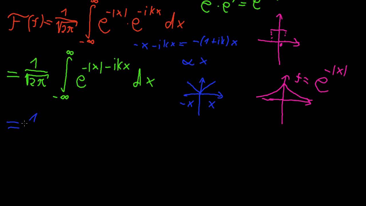 Weiteres Beispiel zur Fourier-Tranformation