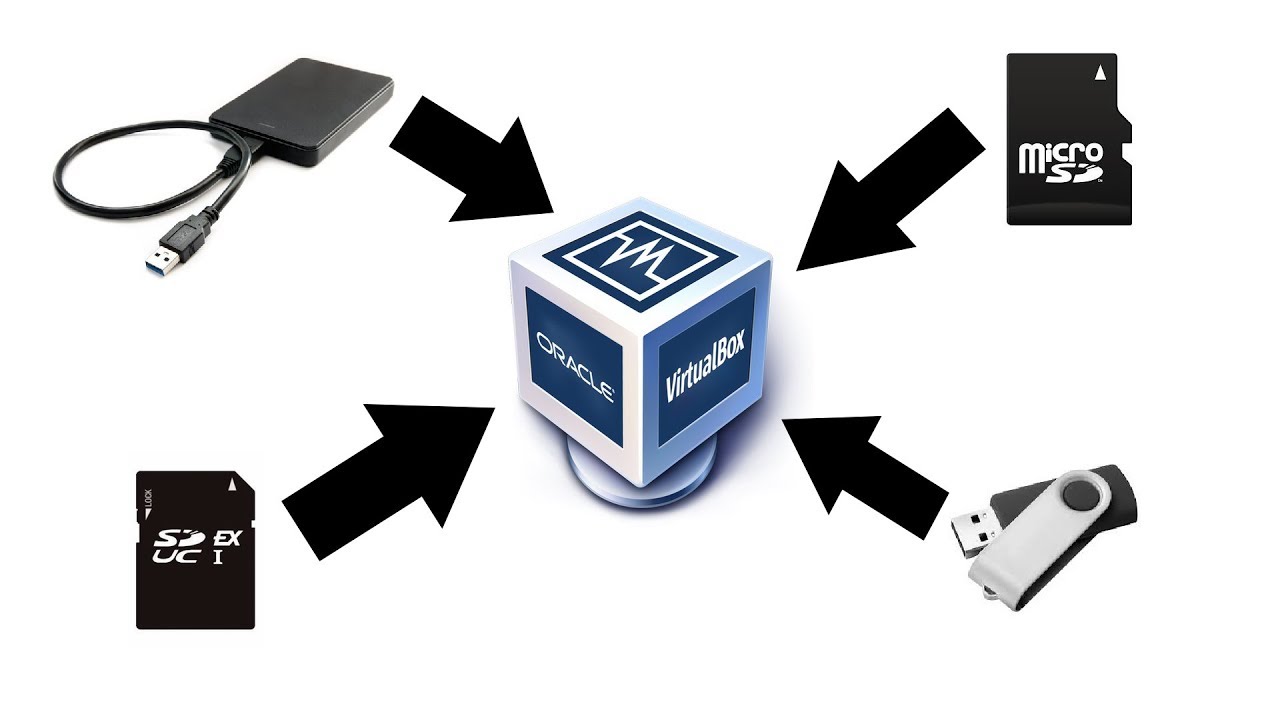 Utilizar una unidad de almacenamiento externo para VirtualBox