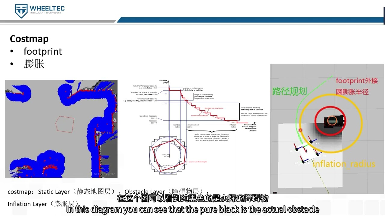 Costmap