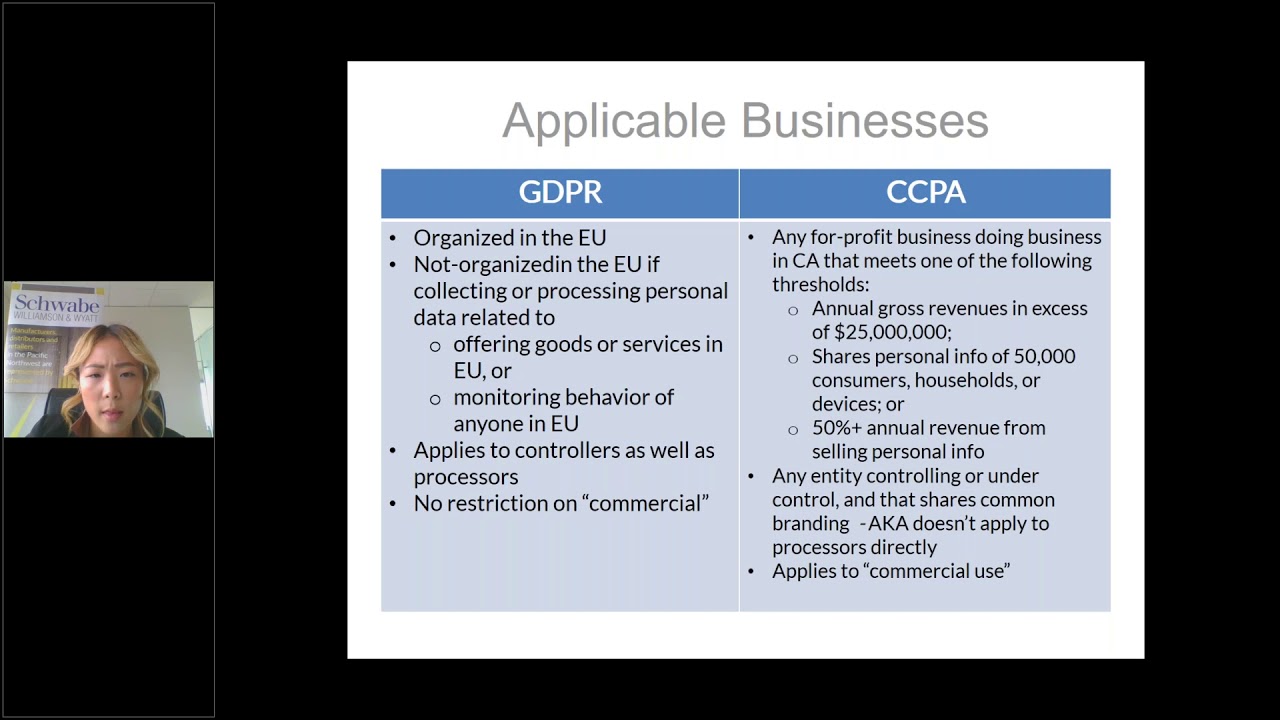 GDPR & CCPA  A Comparison of Privacy Requirements and Implications for Your Business