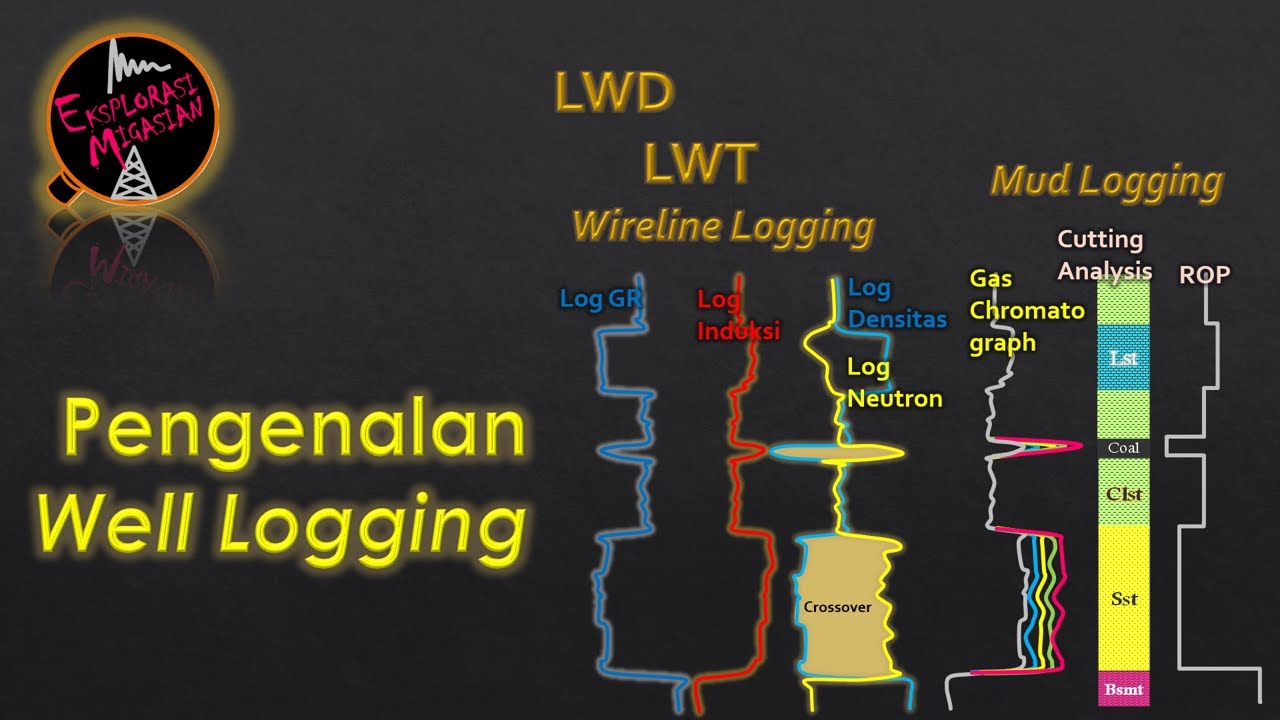 Pengenalan Well Logging