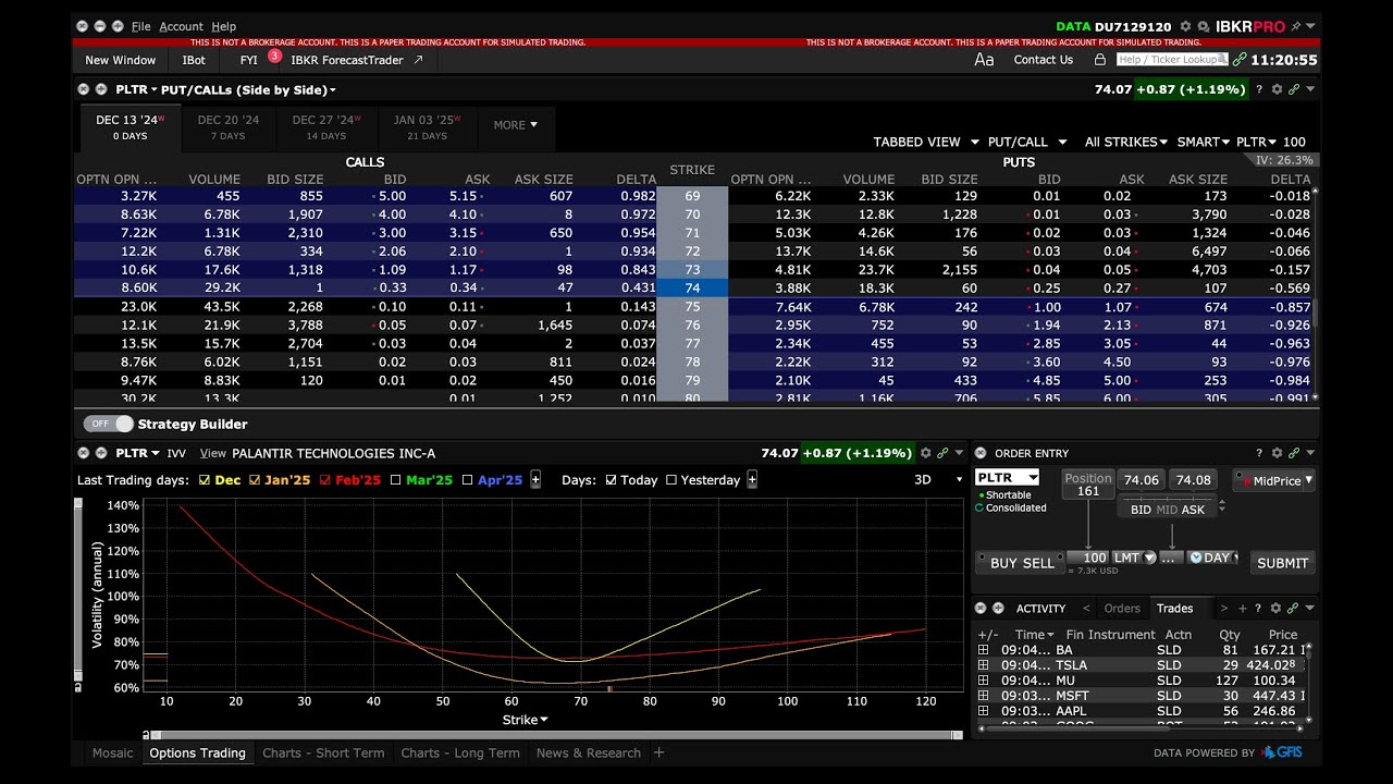 Download options chains data with the IBKR API