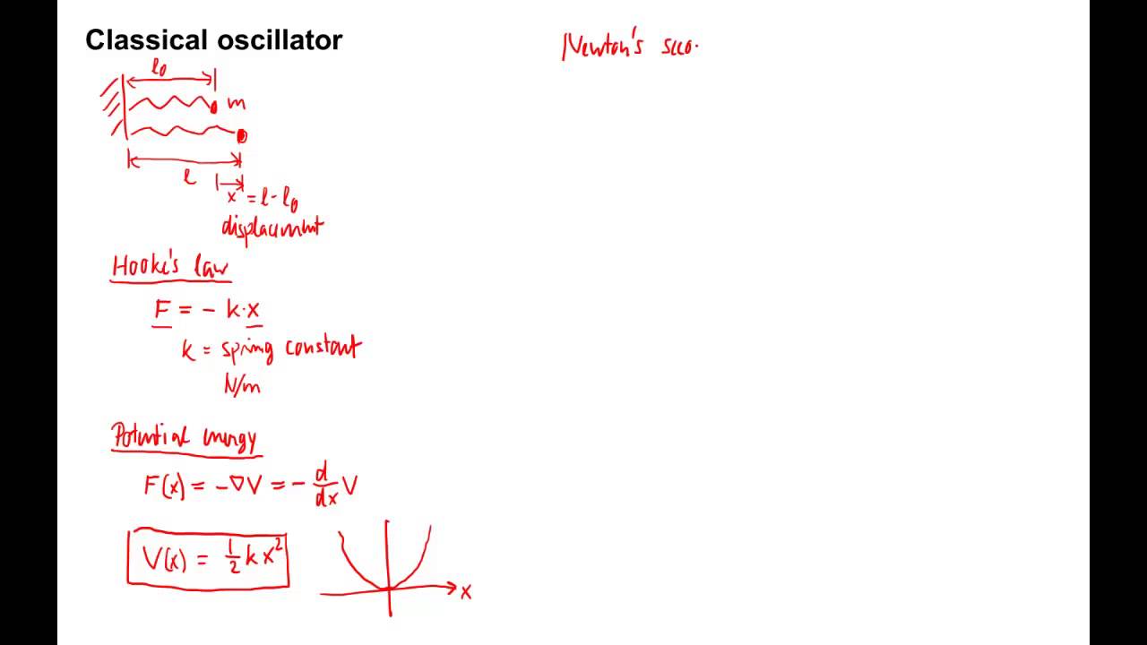 455: Classical harmonic oscillator