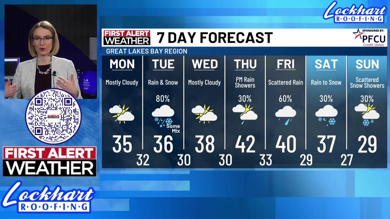 Warm up bringing mixed precipitation chances