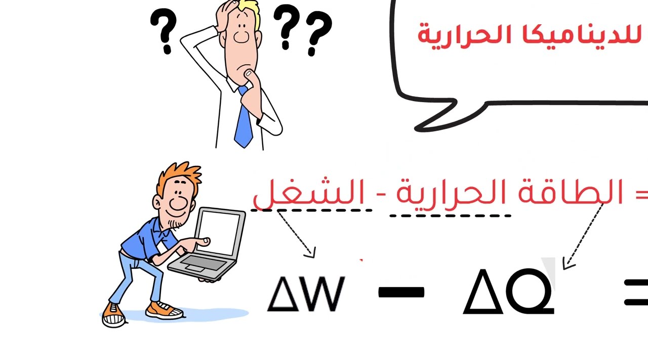 الديناميكا الحرارية للصف الاول الثانوي بطريقة الرسوم المتحركة