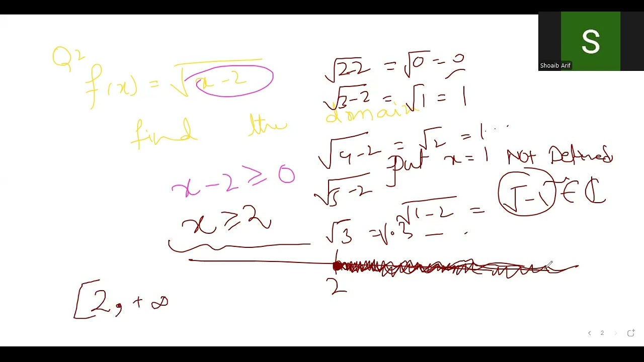 How to Find the Domain of a Square Root Linear Function