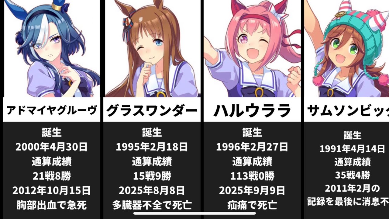 [ウマ娘・2025年最新版]元馬の経歴・通算成績・死因＆存命の元馬一覧・歴代アニメ作品の一覧