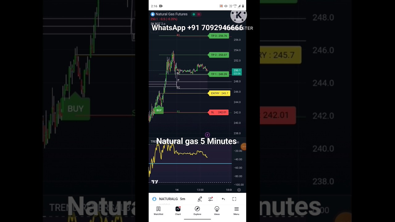 Best Buy Sell Indicator For Natural gas Trading Rs3000 only 