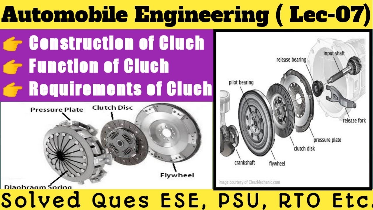 Automobile Engg. Lec-07 I Clutch I Function I Necessity & Construction I