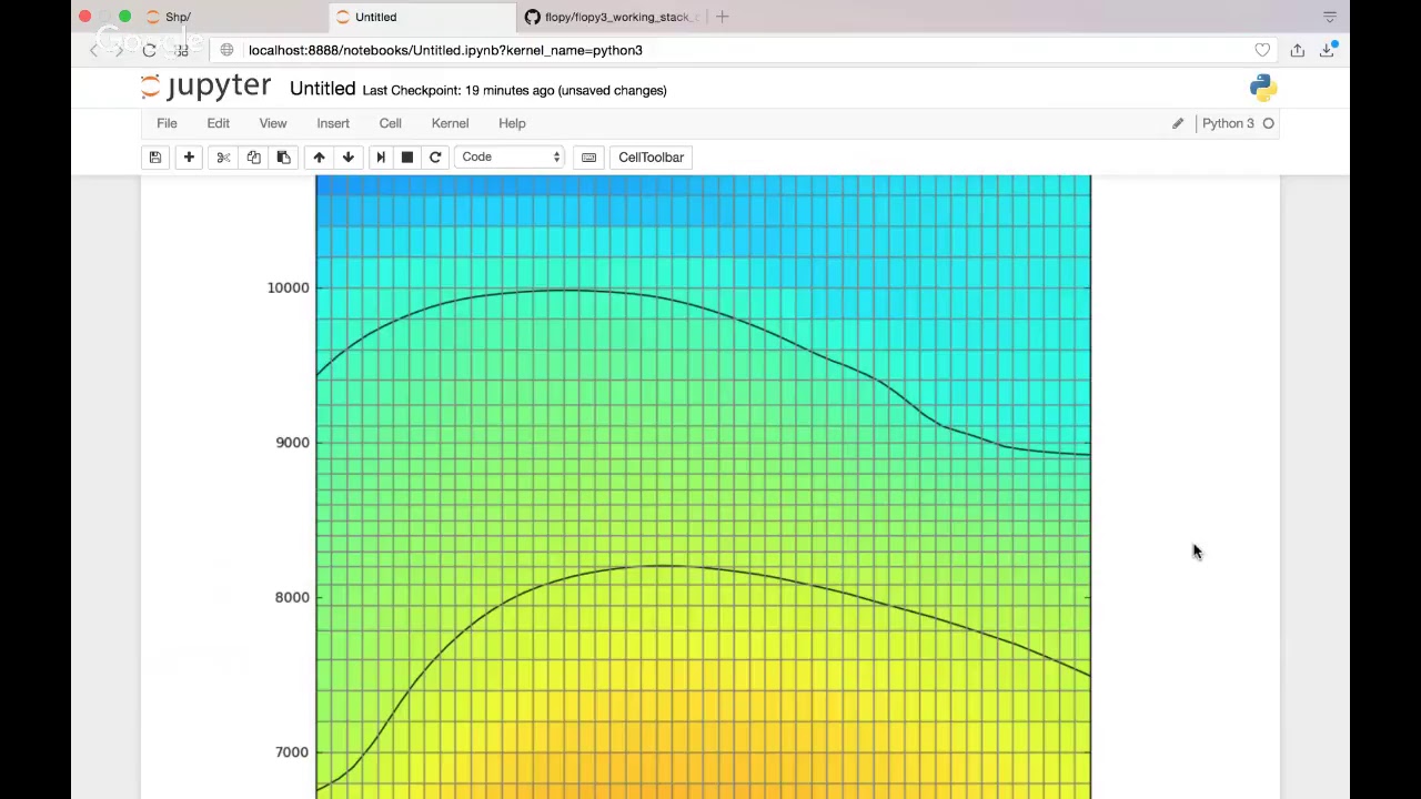Basic Example of a MODFLOW Model Review, Simulation and Output Representation with Flopy - Tutorial