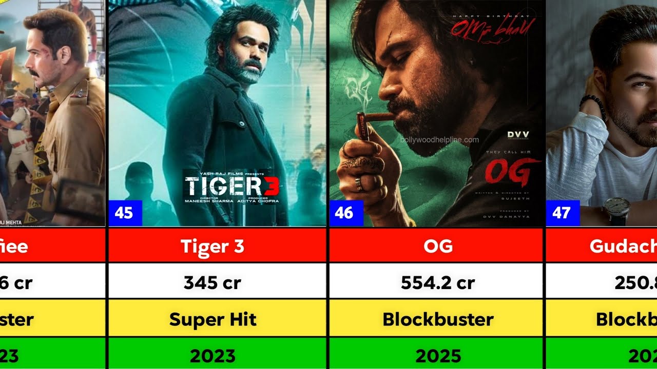 Emraan Hashmi all Movies Box Office Verdict | OG | Gudachaari 2