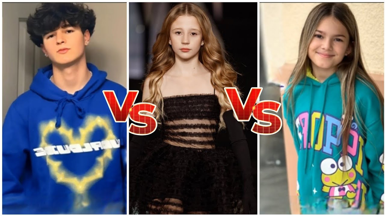 Ryder Tully Vs Like Nastya Vs Lyla Tully Natural transformation 2026 from baby to now 