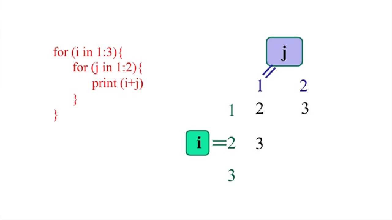 For Loops in R