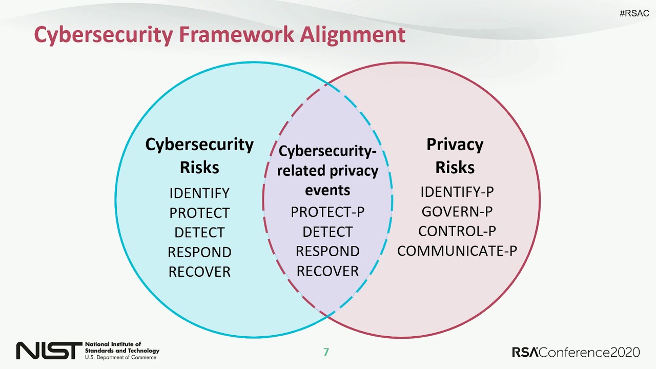NIST Privacy Framework IRL: Use Cases from the Field