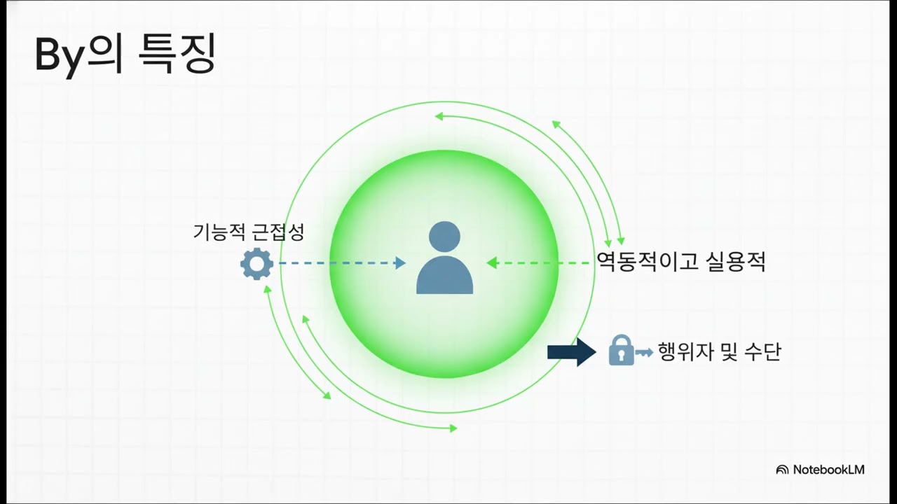 영단어 전치사 beside , by, about , around 의 물리적 차이 속성을 알려줄게!