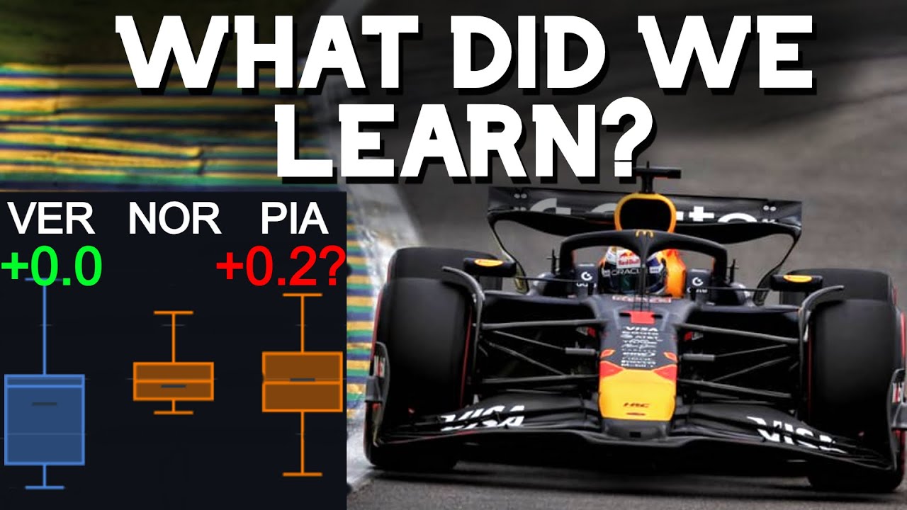 F1 Brazilian GP DATA HIGHLIGHTS | What did We Learn? | S&atilde;o Paulo Grand Prix Data Analysis