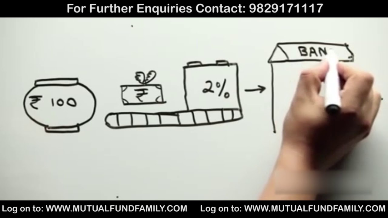 What are Entry or Exit loads   Hindi