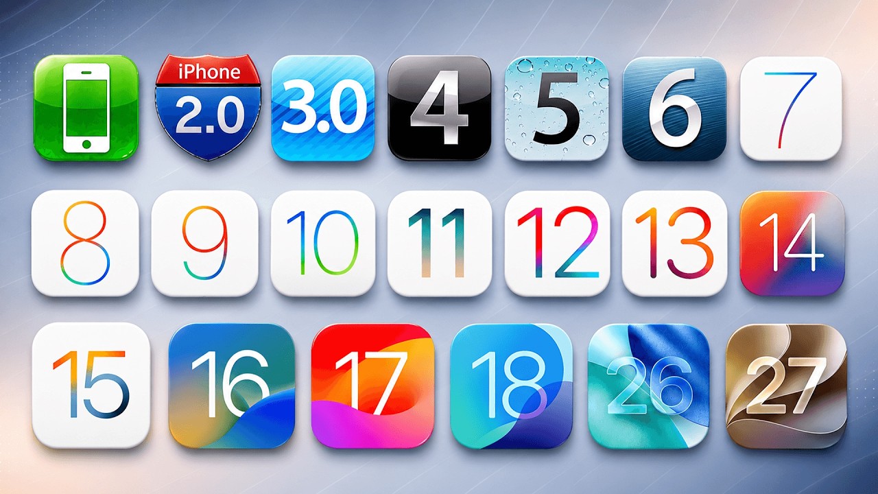 iOS Evolution | Every Version Explained from iOS 1 to iOS 27