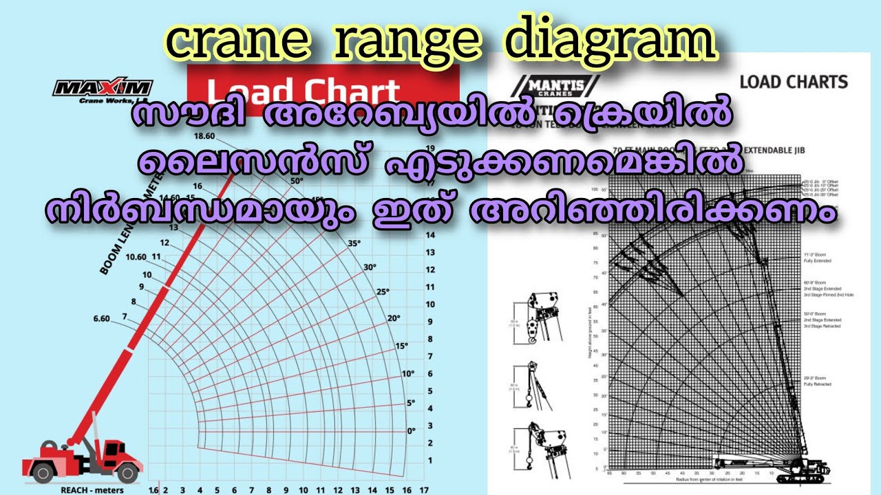 Crane Range Diagram How to understand malayalam video.