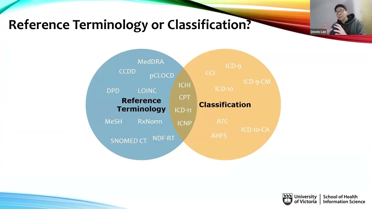 Dennis Lee - HINF Seminar Series 2026 - Ending ICD‑9’s Long Play in Primary Care in Canada