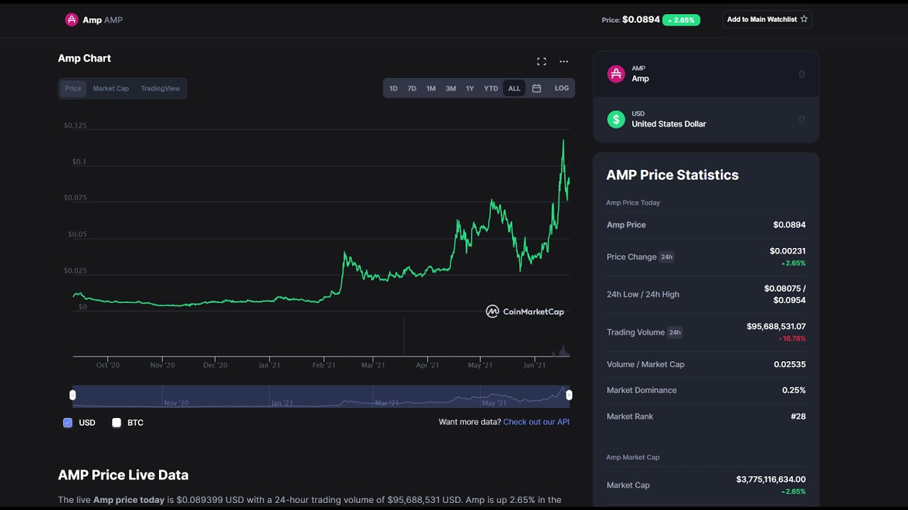 AMP Could Absolutely Explode in 2021! Potential Sleeping Giant! AMP Coin Analysis