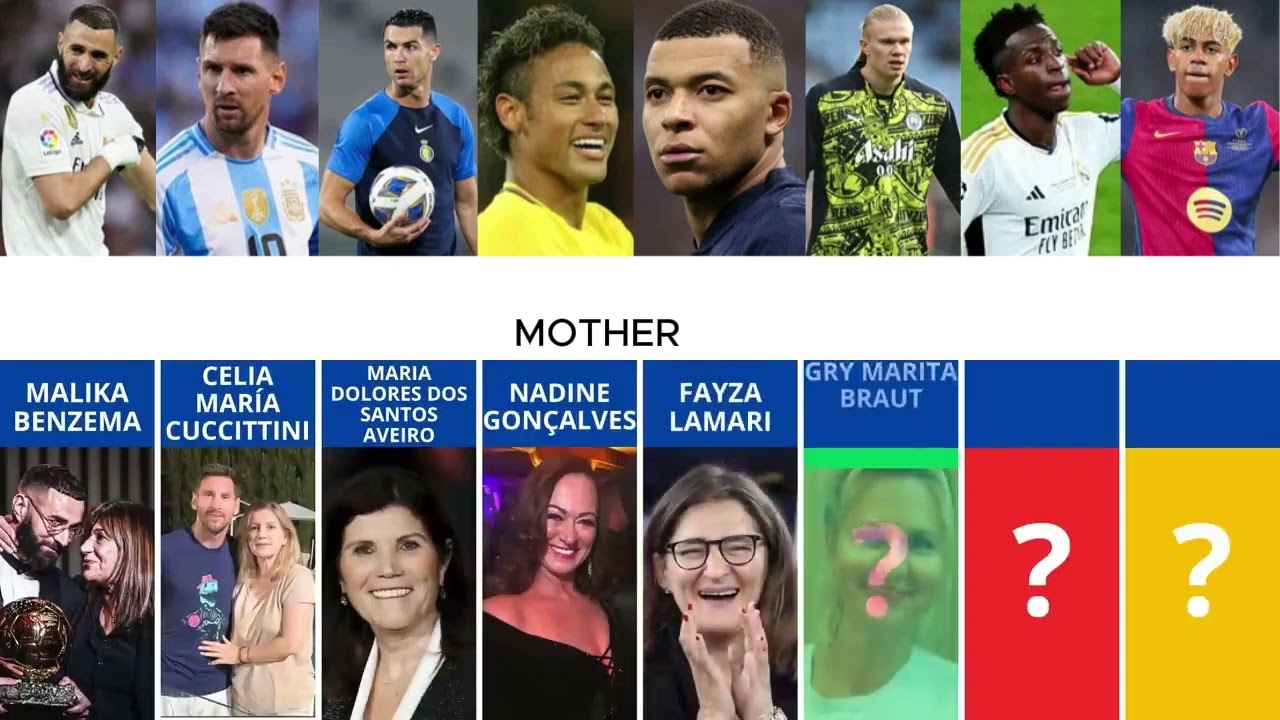 Comparison: Mbappe vs Haaland vs Vinicius Jr vs Ronaldo vs Messi vs Neymar Jr vs Yamal vs Benzema