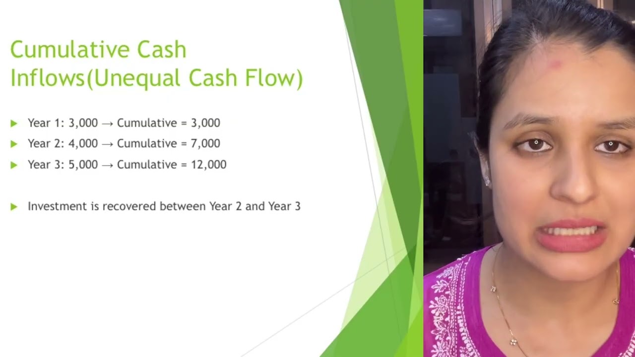 PAYBACK PERIOD(CAPITAL BUDGETING)