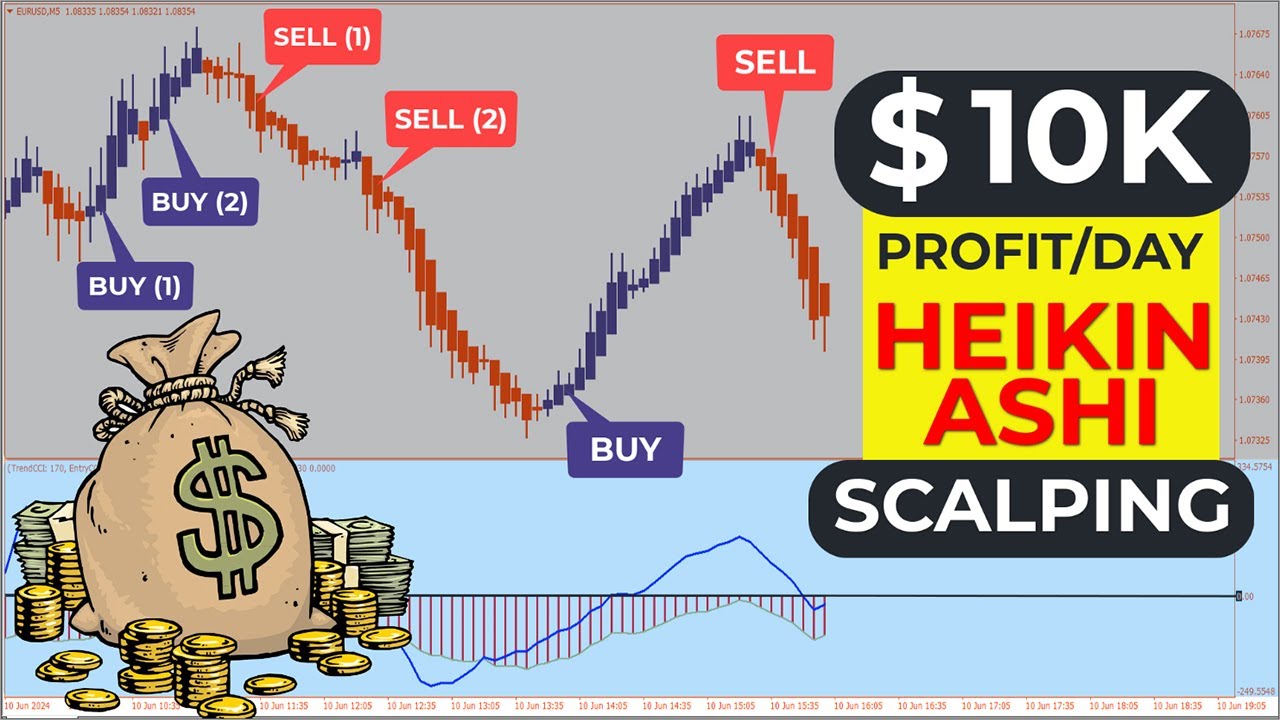 🔴 $10K Profit/Day With 