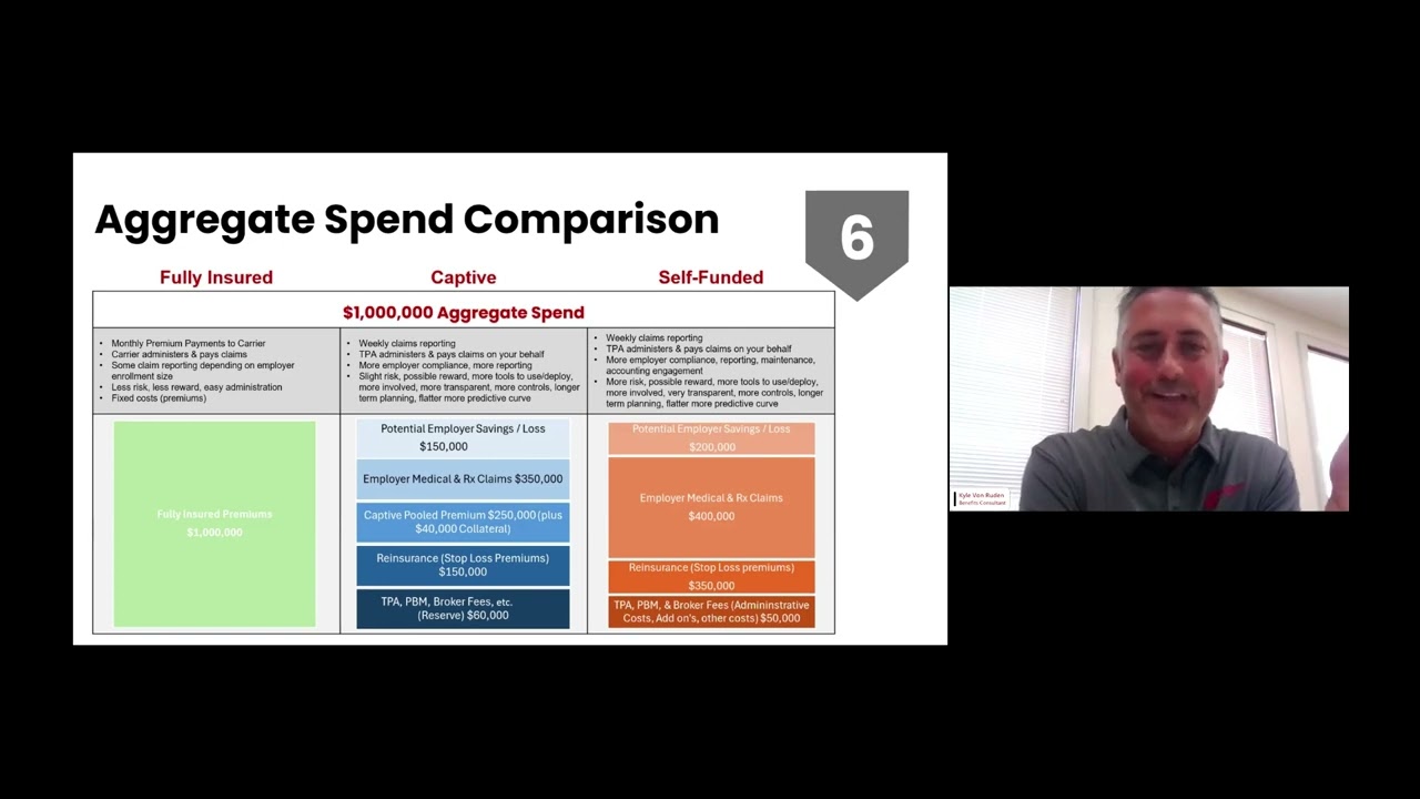 On Demand Webinar: Medical Captives: Is the Hype Worth the Switch from Fully Insured Plans?