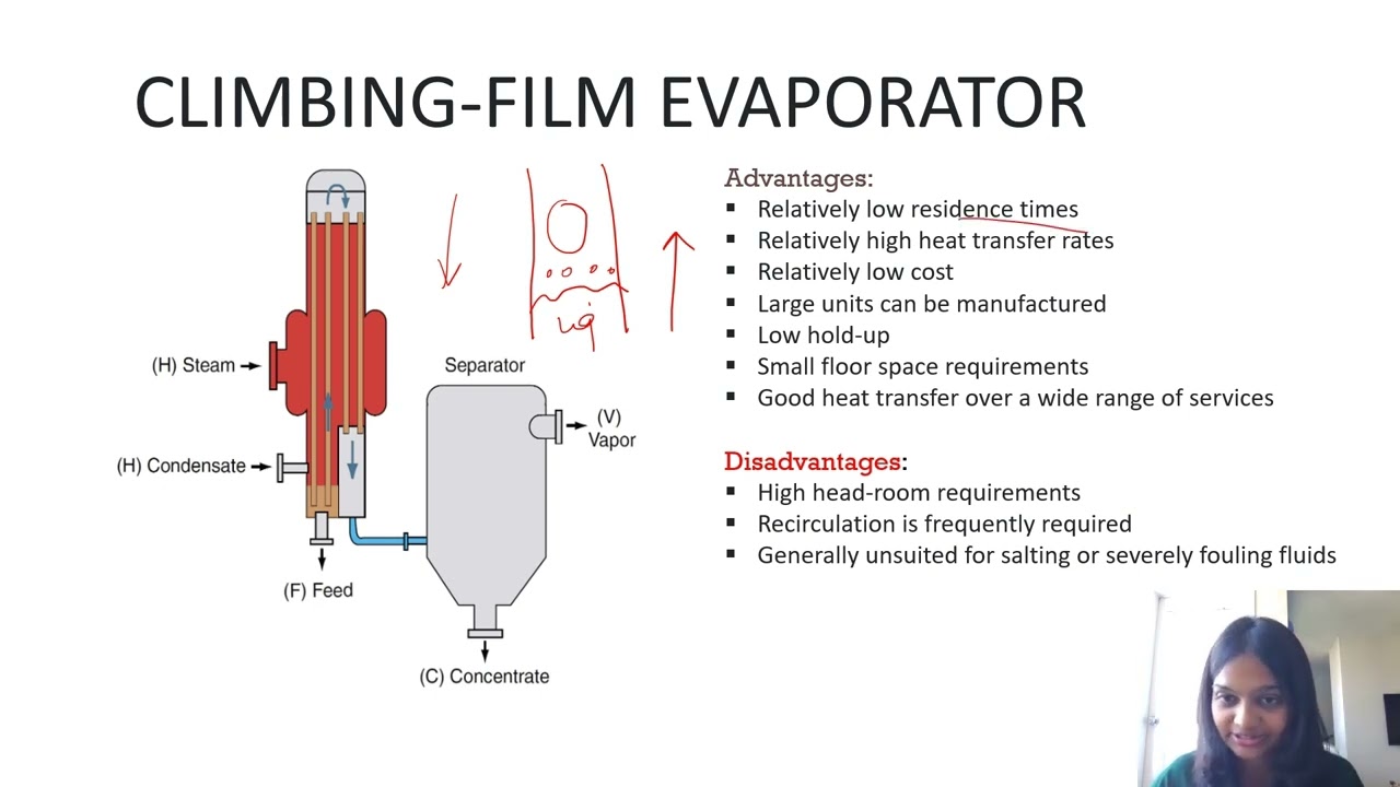 Types of Evaporator