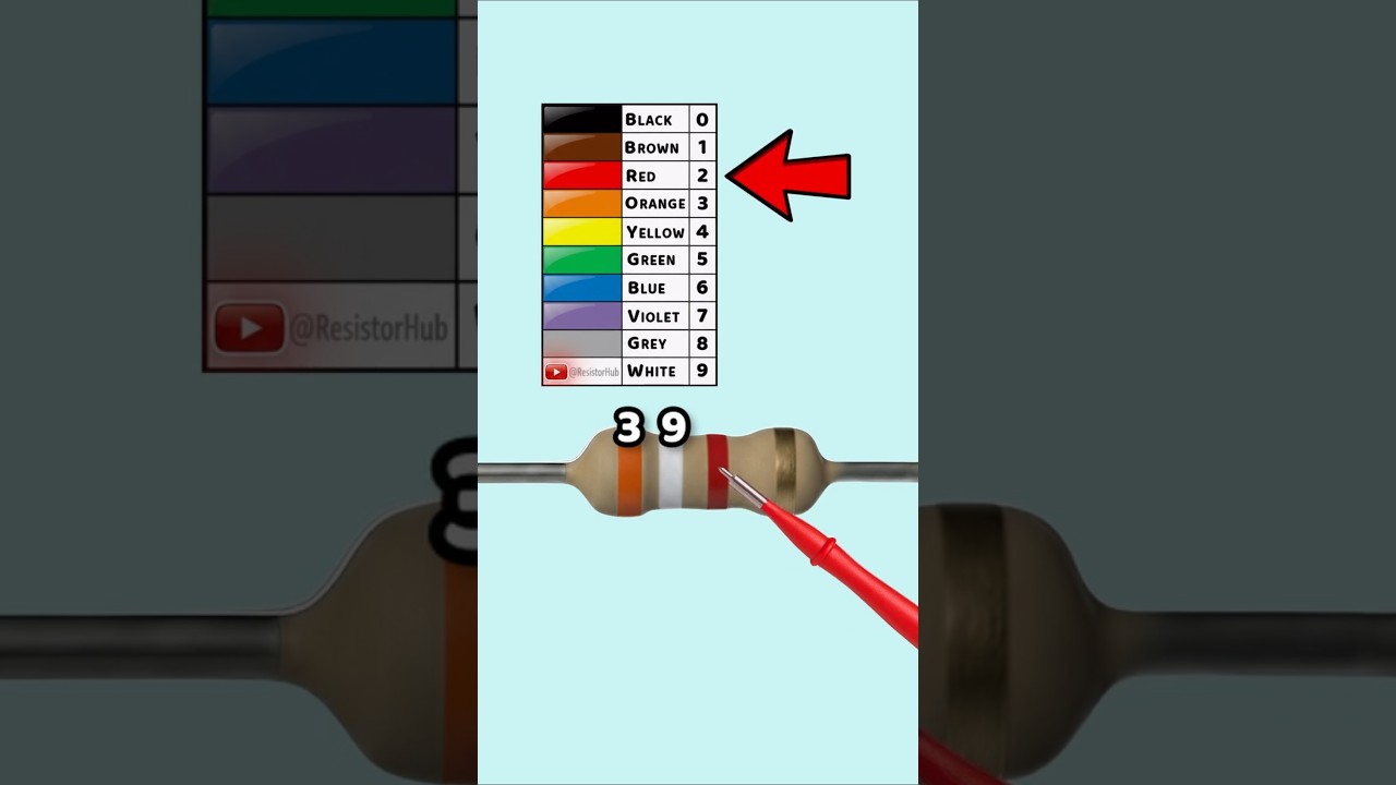 Resistor Color Code and Tolerance Made Easy – Part 48