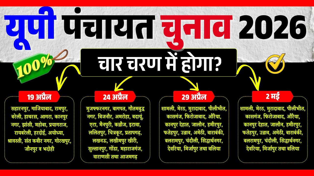 यूपी पंचायत चुनाव 2026: क्या 2027 तक टल जाएंगे चुनाव? देखें आज की सबसे बड़ी खबर!