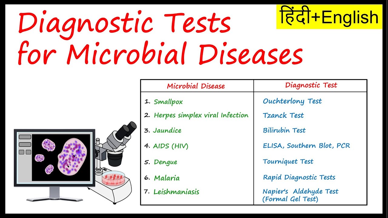 Diagnostic tests for microbial diseases | In Hindi + English |