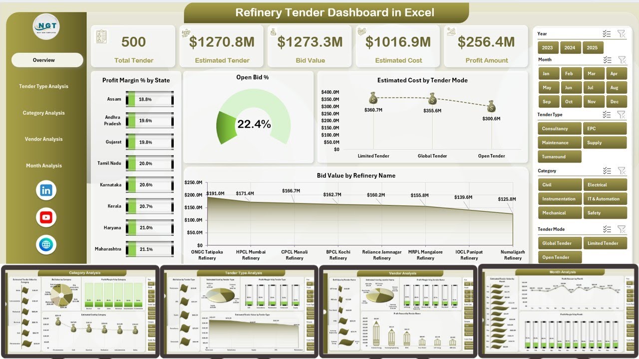 Refinery Tender Dashboard in Excel