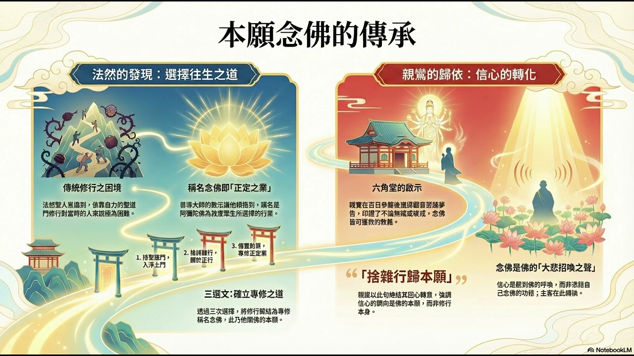 本願念佛的傳承
