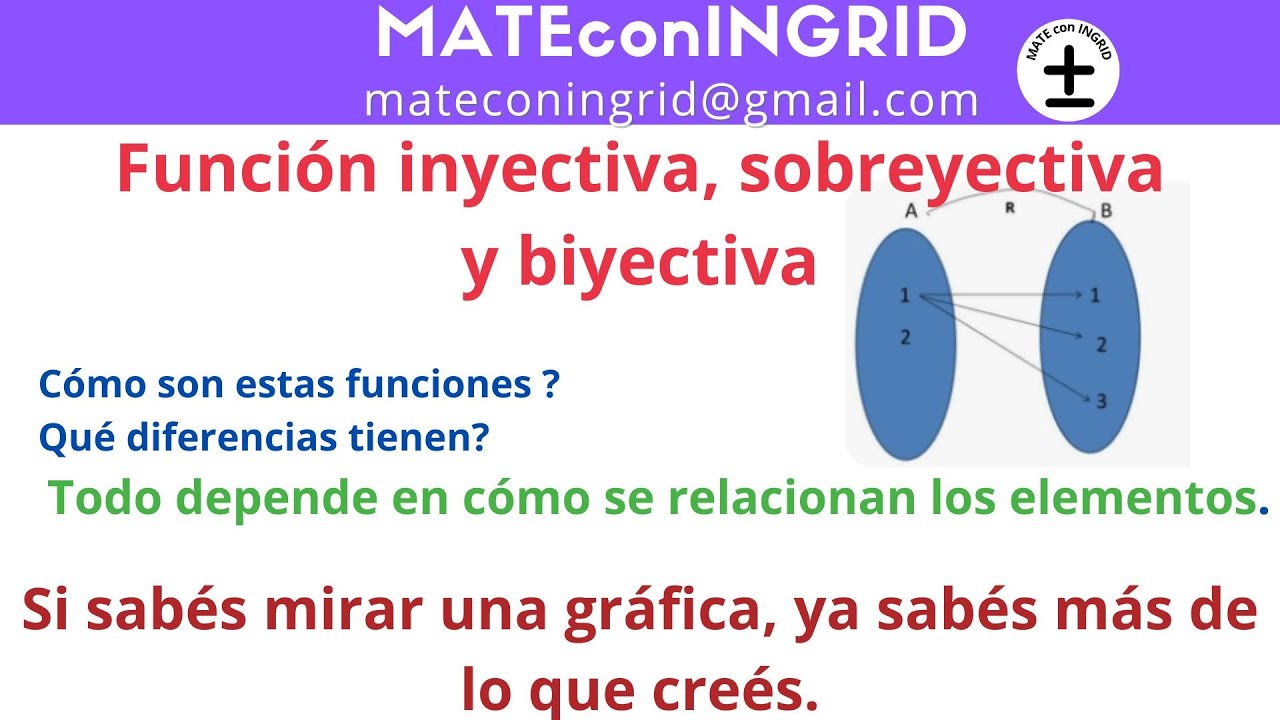 * Función inyectiva, sobreyectiva y biyectiva: introducción, comparación, con diagramas de Venn