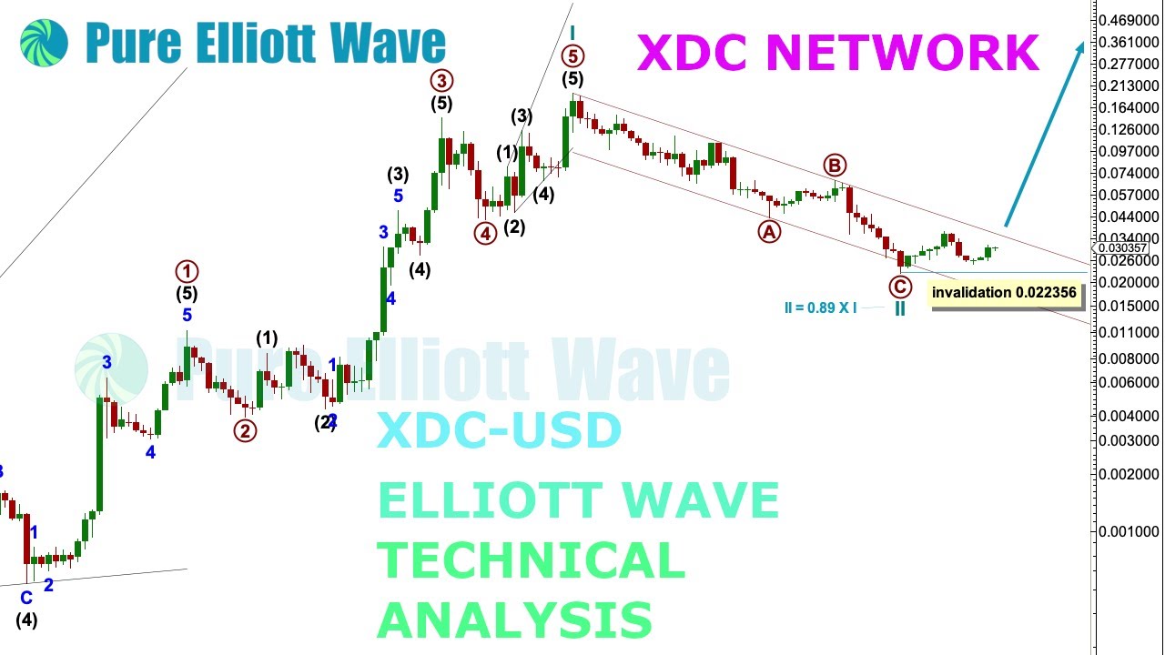 XDC Network: Elliott Wave and Technical Analysis on 29th Sep 2022