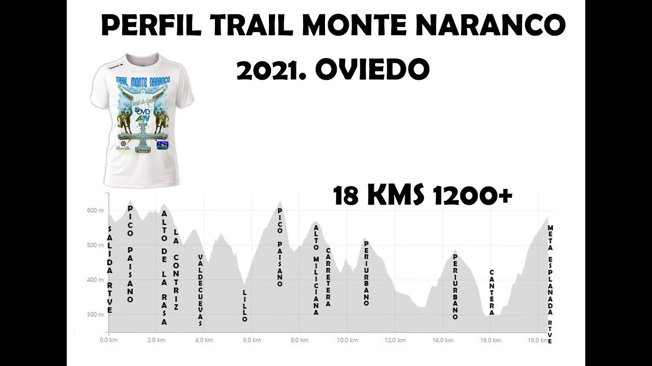 Video recorrido Trail ( largo) Monte Naranco 2021. ( Oviedo. Asturias).