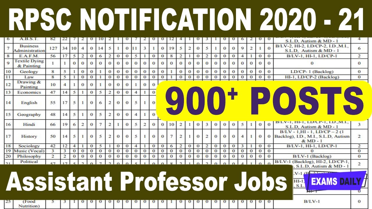 RPSC काॅलेज व्याख्याता Vacancy 2020 | 900+ Posts विज्ञप्ति  | RPSC New Notification 2020