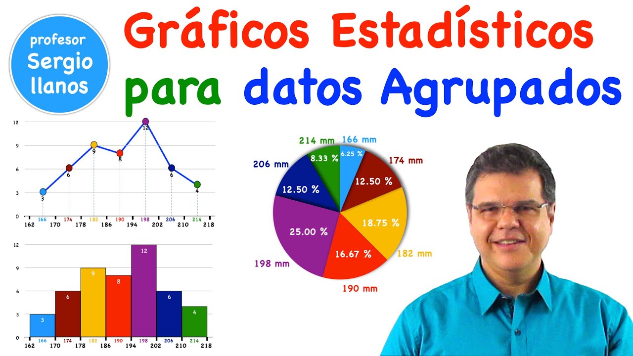 Gráficos estadísticos para Datos Agrupados
