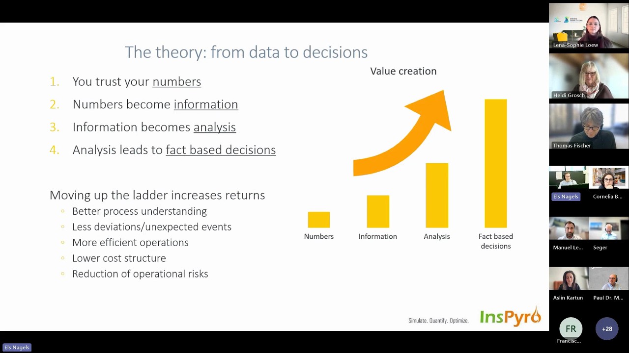 The Digital Twin Journey: From Vision to Industrial Value (FlashPhos Webinar, March 2026)