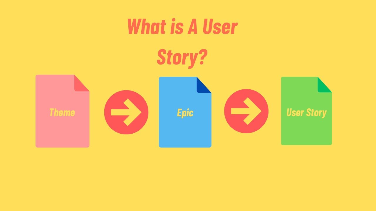 Write Clear User Stories