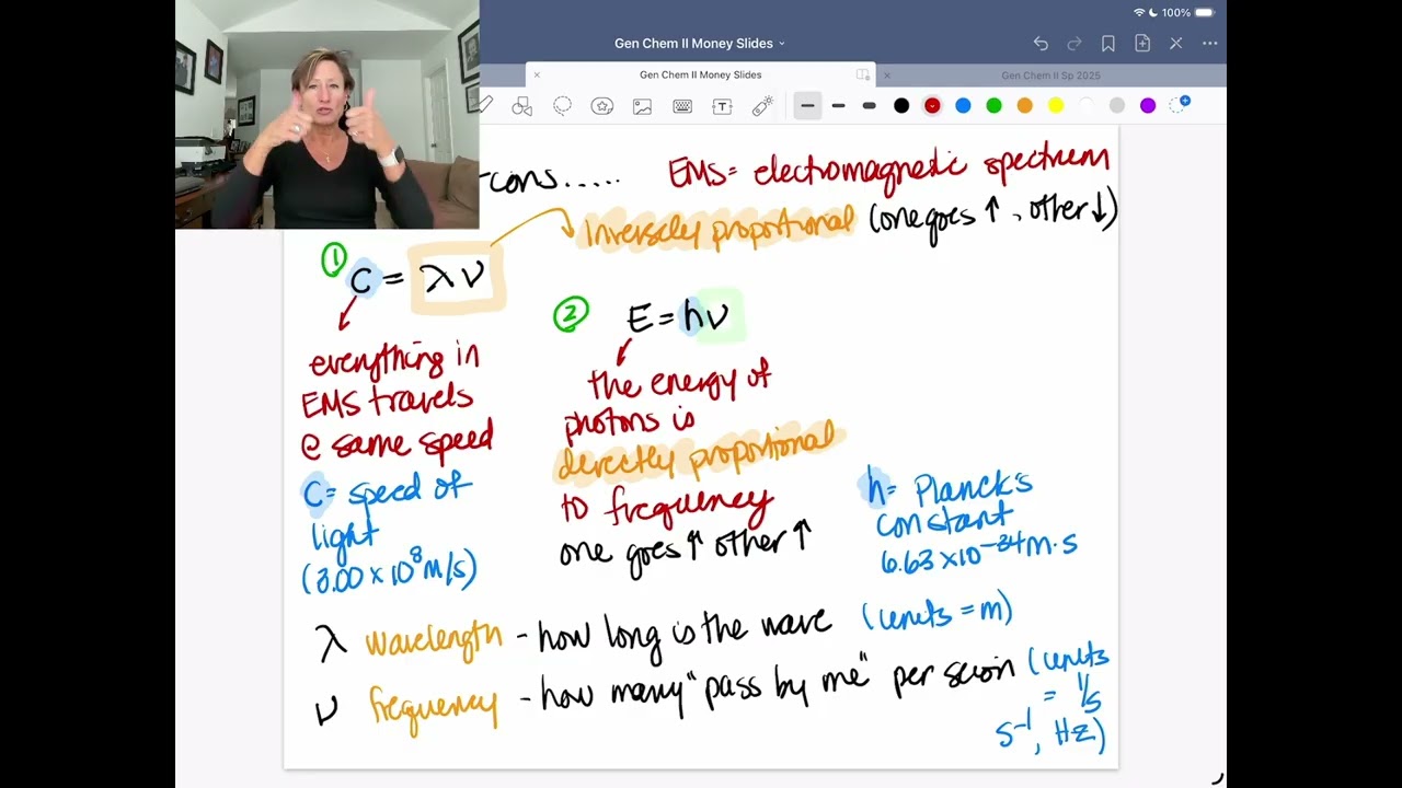 The Electromagnetic Spectrum Money Slide