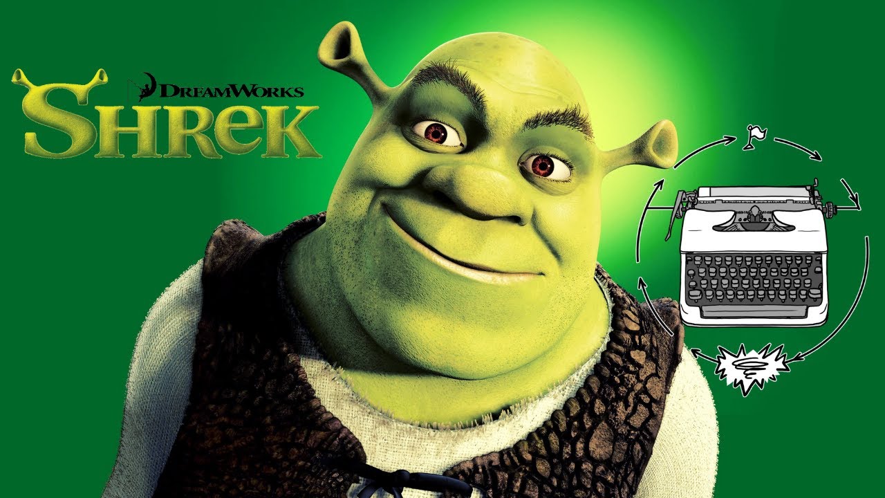 Shrek | Three Act Structure Explained