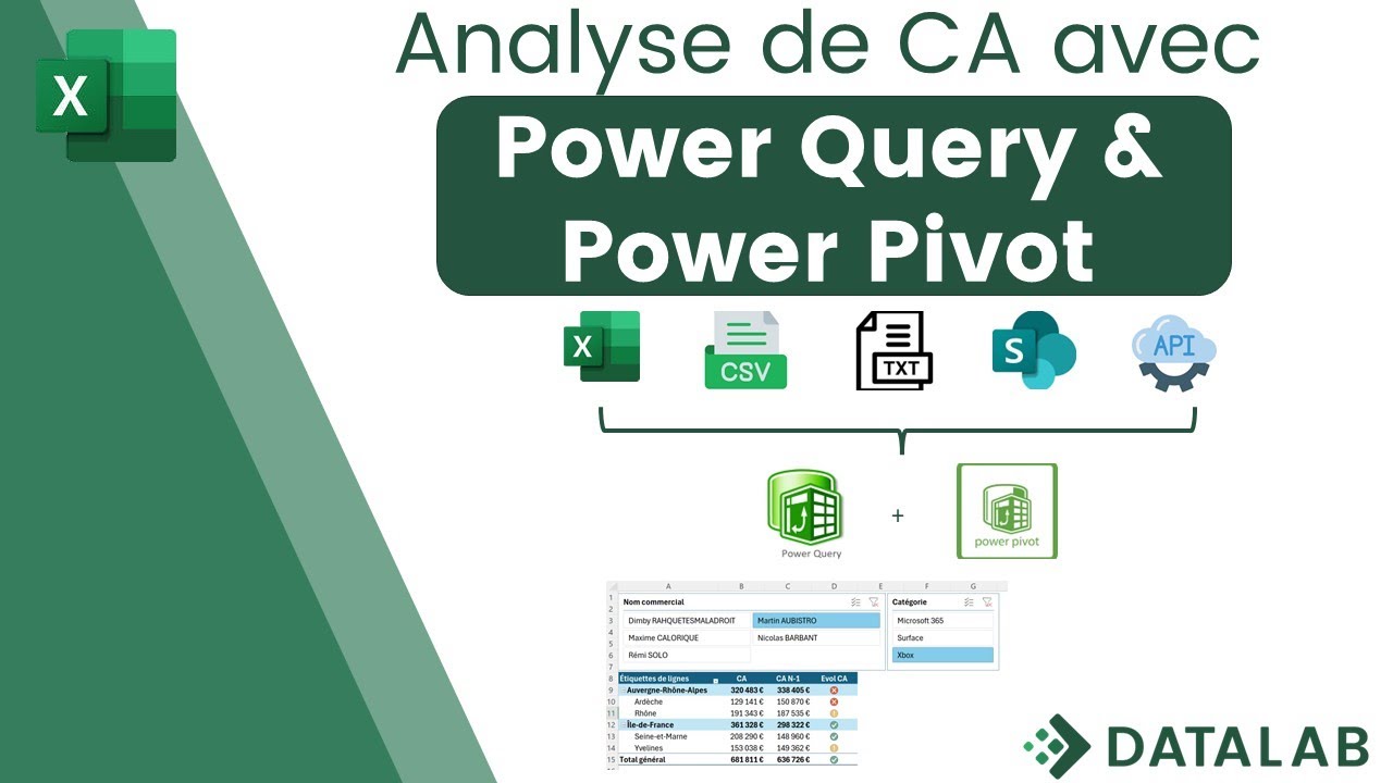 Analyser une évolution de CA avec Power Query et Power Pivot dans Excel