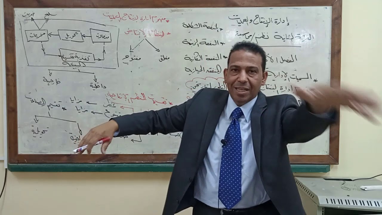 المادة ادارة الانتاج النظام الانتاجى وتقسماتة  الفرقة الثانية  نظم د   محمد العشرى